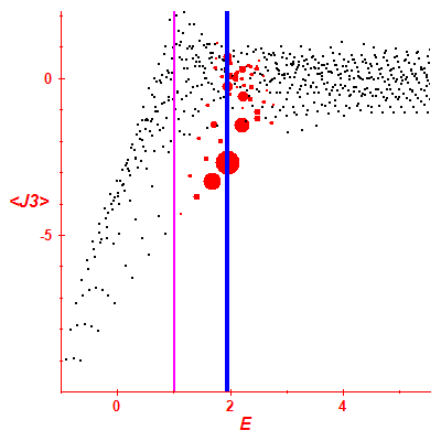Peres lattice <J3>